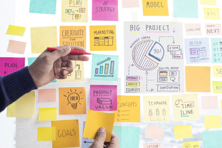 Teamcoaching & Moderation, Übersichtswand mit Fähikgkeiten, Ideen